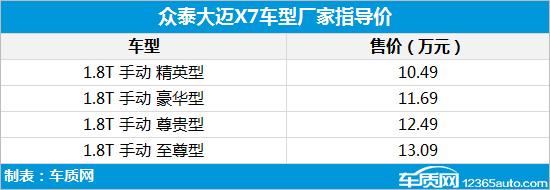 众泰大迈x7报价及图片，众泰大迈x7最新消息