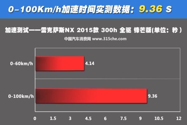 雷克萨斯NX300h最新消息，雷克萨斯NX300h评测