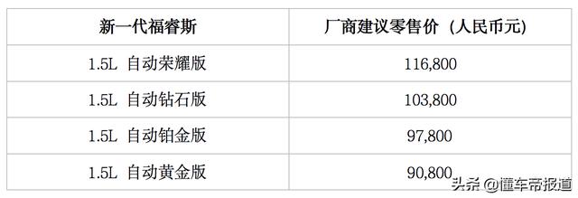 福特福睿斯配置参数，长安福特新福睿斯上市