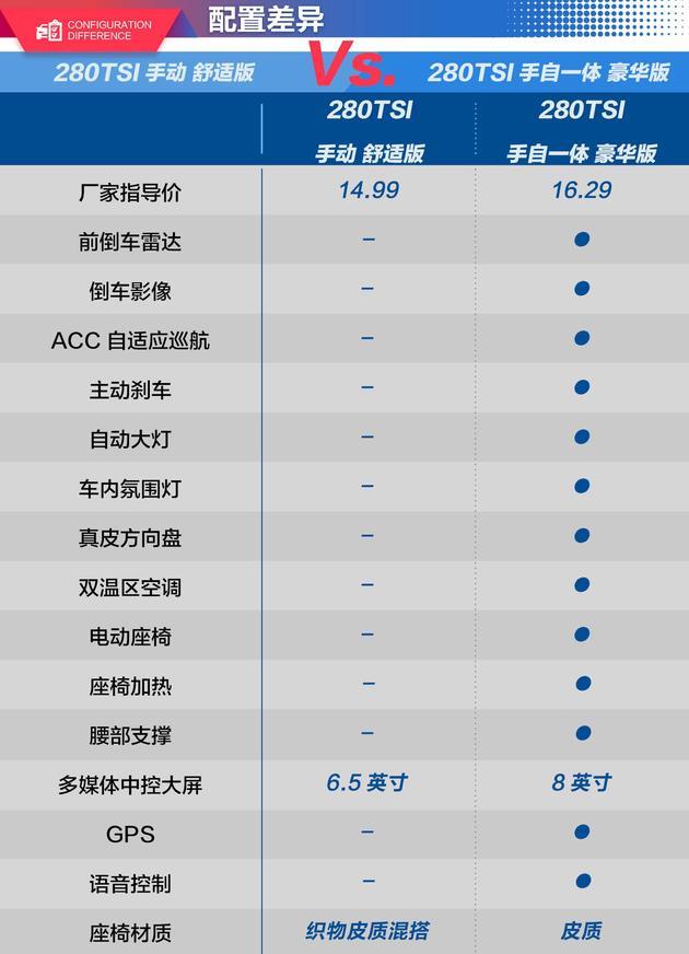 大众朗逸图片及价格，大众朗逸舒适版配置参数