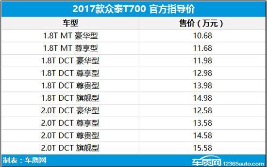 众泰t700报价及图片，众泰t700最新消息