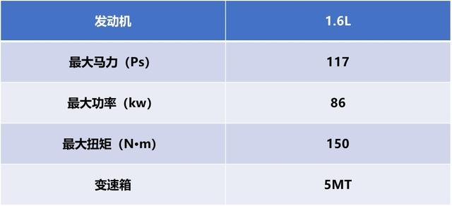 长安cx70新车报价及图片，长安CX70新推两款7座车型