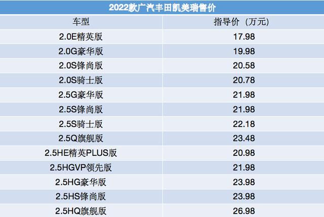 2022款凯美瑞最新消息，2022款广汽丰田凯美瑞上市