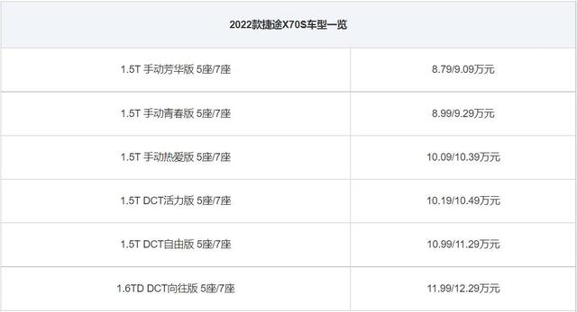 捷途x70s参数及配置，新款捷途X70S购车手册