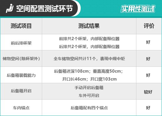 一汽大众奥迪A4L怎么样？大众奥迪A4L实用性测试报告