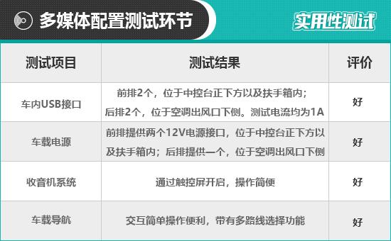 一汽大众奥迪A4L怎么样？大众奥迪A4L实用性测试报告