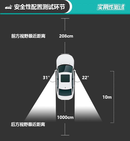 一汽大众奥迪A4L怎么样？大众奥迪A4L实用性测试报告