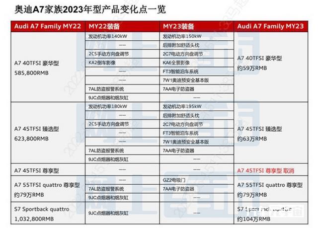 奥迪a7最新价格，奥迪新款A7配置曝光