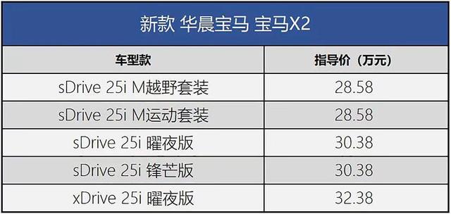 宝马x2车型报价及图片，新款宝马X2推出五款车型