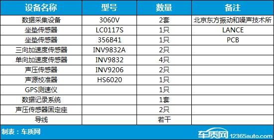 汉腾x7怎么样？汉腾X7舒适性测试