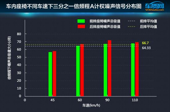 汉腾x7怎么样？汉腾X7舒适性测试