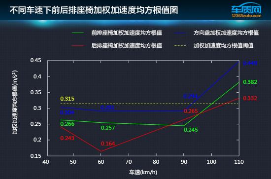 汉腾x7怎么样？汉腾X7舒适性测试