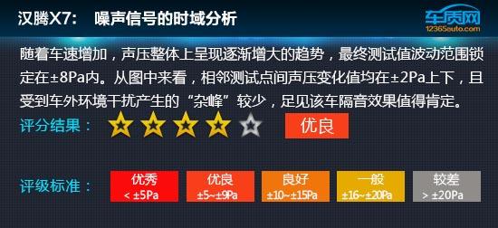 汉腾x7怎么样？汉腾X7舒适性测试