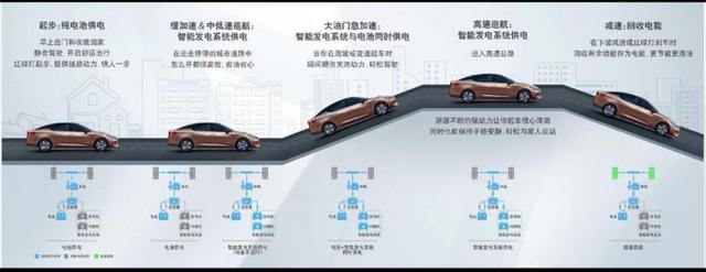 广州车展最新车型，广州车展新能源轿车