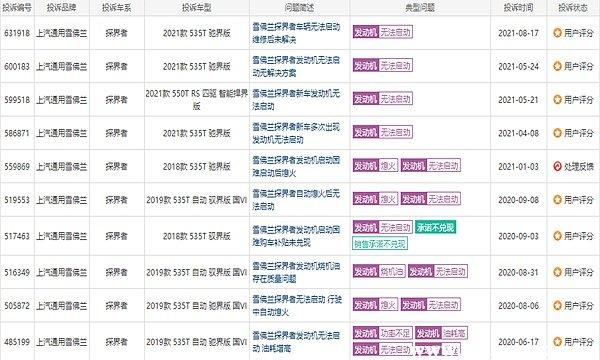 雪佛兰探界者质量怎么样？2021款探界者通病是什么