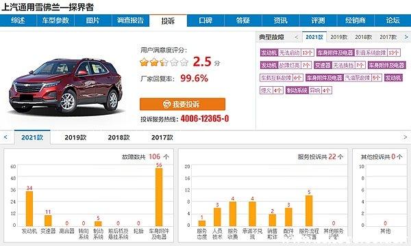 雪佛兰探界者质量怎么样？2021款探界者通病是什么