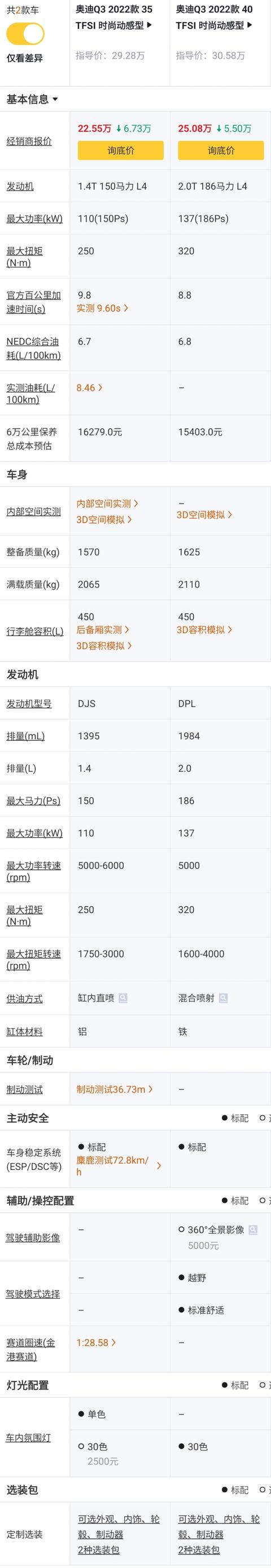 奥迪q3参数配置，22款奥迪Q3配置解读