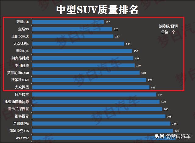 中大型车suv排行榜，公认质量最好十大中型SUV出炉