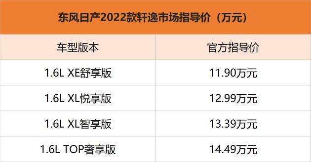 轩逸2022款报价及图片，2022款日产轩逸最新消息