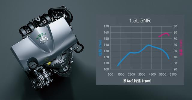 丰田威驰最新消息，丰田威驰参数配置