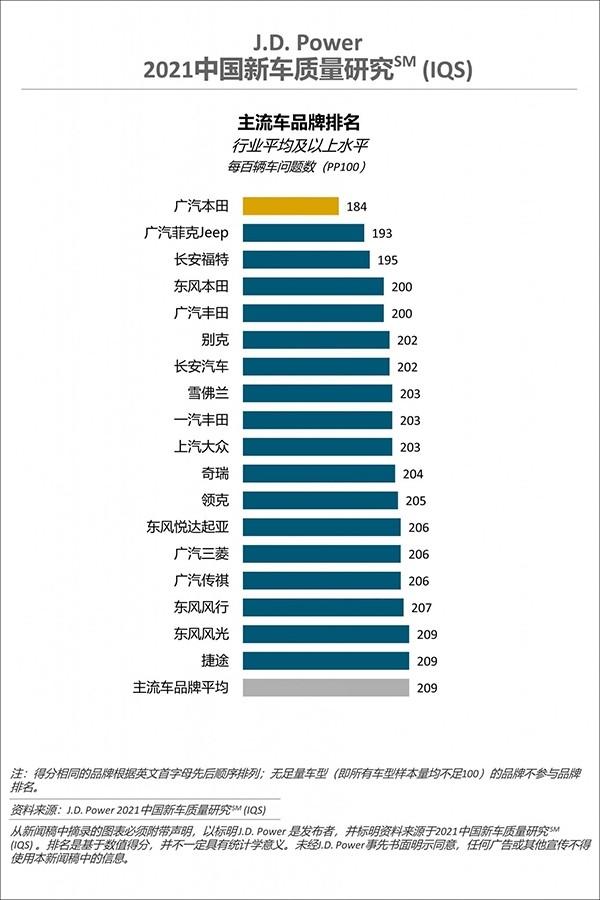 10万左右的轿车有哪些？推荐六款高性价比高轿车