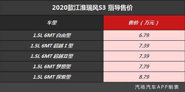  新款江淮瑞风S3报价及图片，江淮瑞风s3最新消息