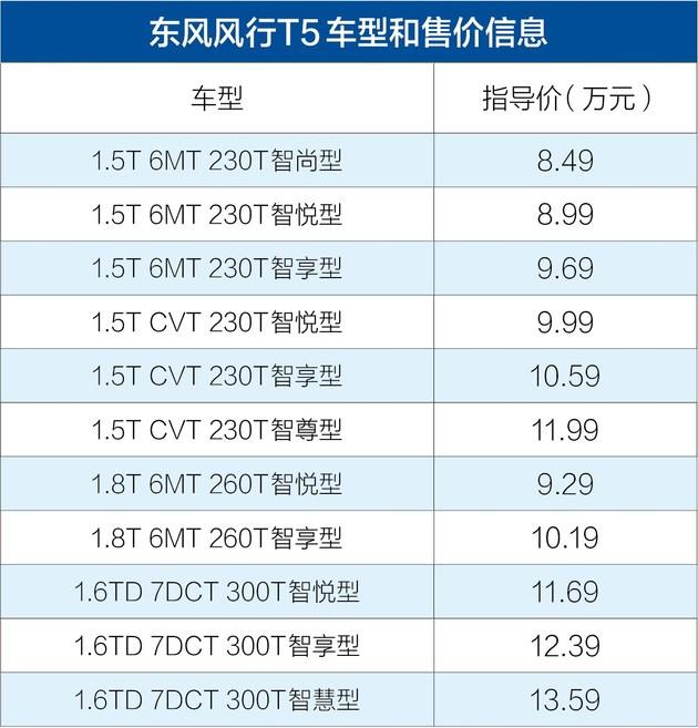 东风风行t5价格及图片，东风风行t5最新款图片