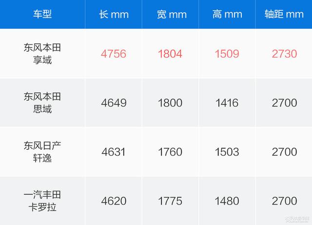 东风本田享域报价及图片，东风本田享域详细参数