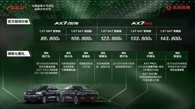 东风风神ax7pro价格及图片，东风风神AX7 PRO上市