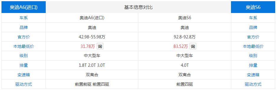 奥迪s6和奥迪a6的区别，奥迪s6和a6优缺点