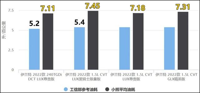 真实耗油汽车排行榜，斯柯达明锐PRO表现最好