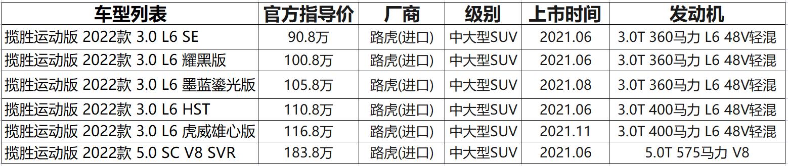 路虎揽胜运动版基本参数，22款路虎揽胜运动版配置解读