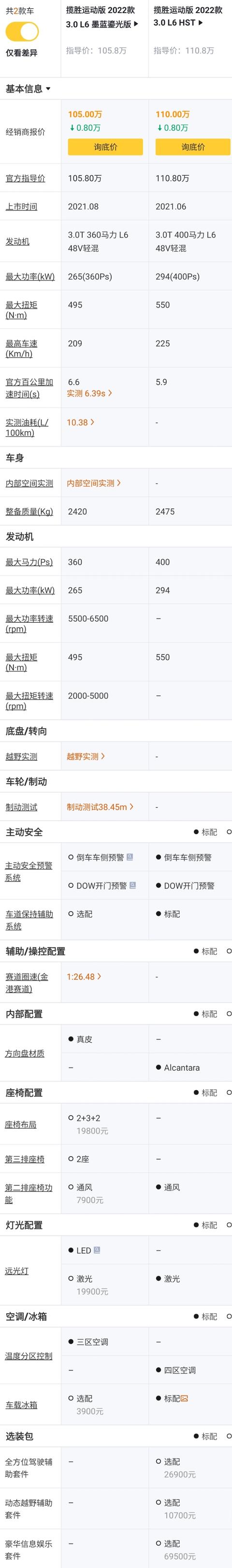 路虎揽胜运动版基本参数，22款路虎揽胜运动版配置解读