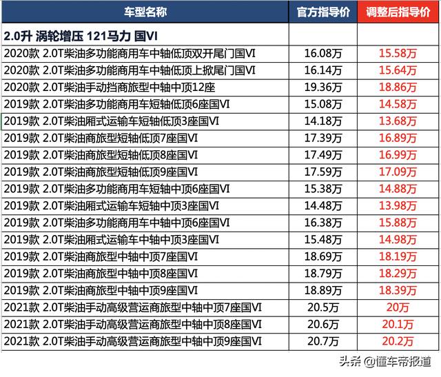 江铃新全顺价格及图片，江铃福特新款全顺上市