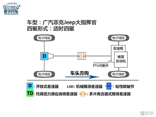 jeep指挥官报价及图片，jeep 大指挥官最新消息