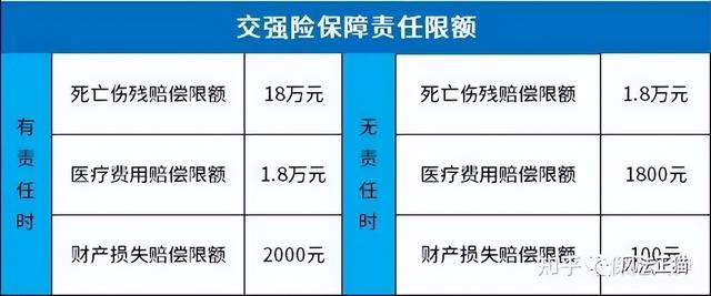 汽车各种保险险种介绍，汽车保险的险种与投保技巧