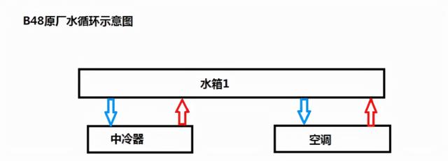 宝马x3值得买吗？宝马X3有哪些不足