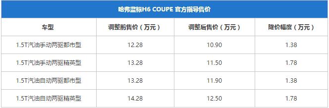 降价汽车最新报价，这些爆款汽车入手最划算