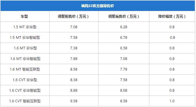 降价汽车最新报价，这些爆款汽车入手最划算