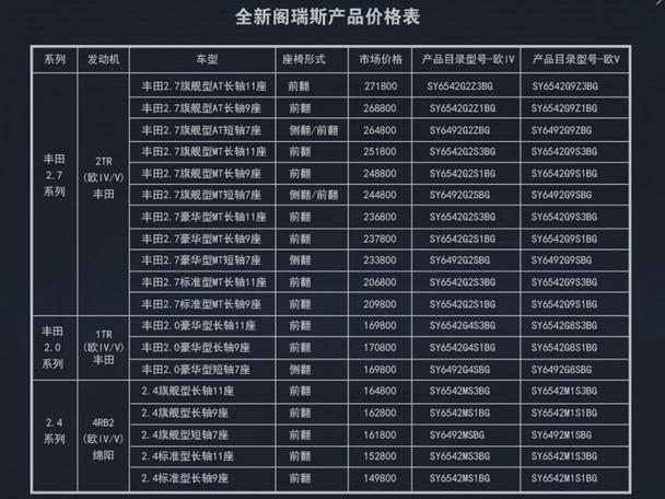 金杯汽车价格及图片，金杯阁瑞斯车型介绍