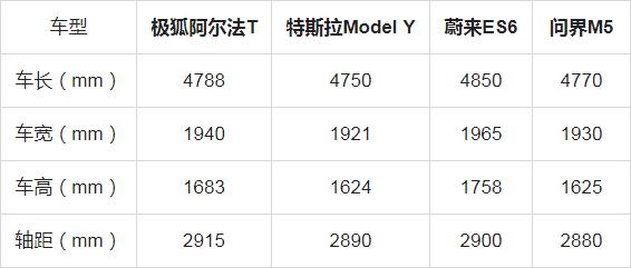 新能源中型suv排行榜，四款热门新能源中型SUV推荐