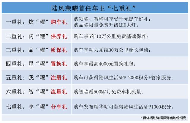 陆风荣曜价格及图片，陆风荣曜最新消息