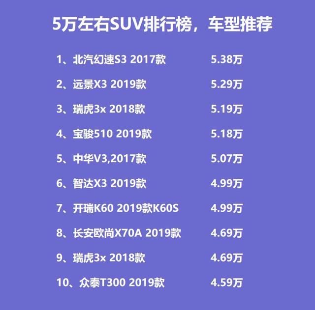 5万suv车型及价格，5万左右SUV排行榜