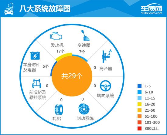 2020奥迪q2l怎么样？大众奥迪Q2L完全评价报告