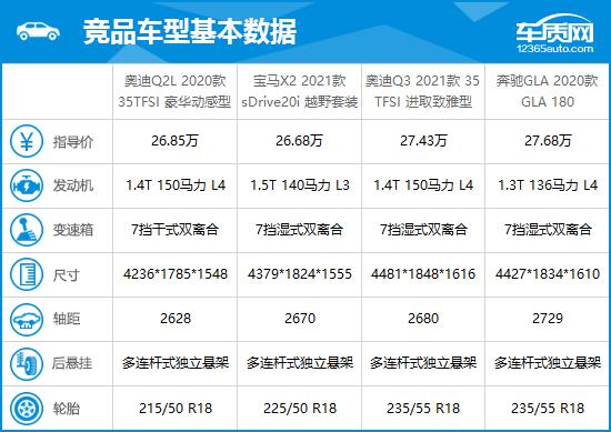 2020奥迪q2l怎么样？大众奥迪Q2L完全评价报告