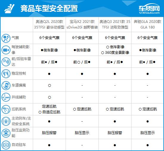 2020奥迪q2l怎么样？大众奥迪Q2L完全评价报告