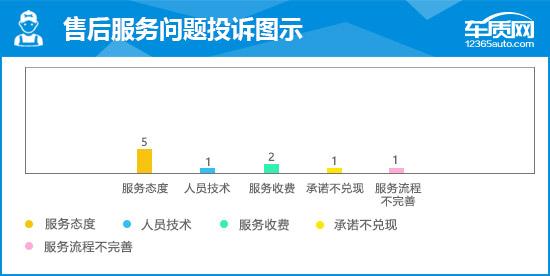 2020奥迪q2l怎么样？大众奥迪Q2L完全评价报告