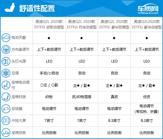 2020奥迪q2l怎么样？大众奥迪Q2L完全评价报告