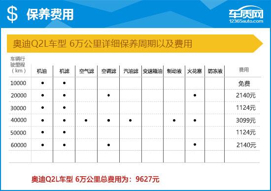 2020奥迪q2l怎么样？大众奥迪Q2L完全评价报告