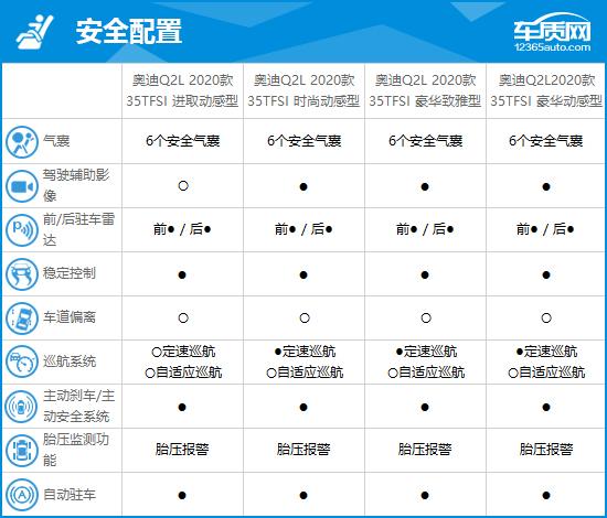 2020奥迪q2l怎么样？大众奥迪Q2L完全评价报告